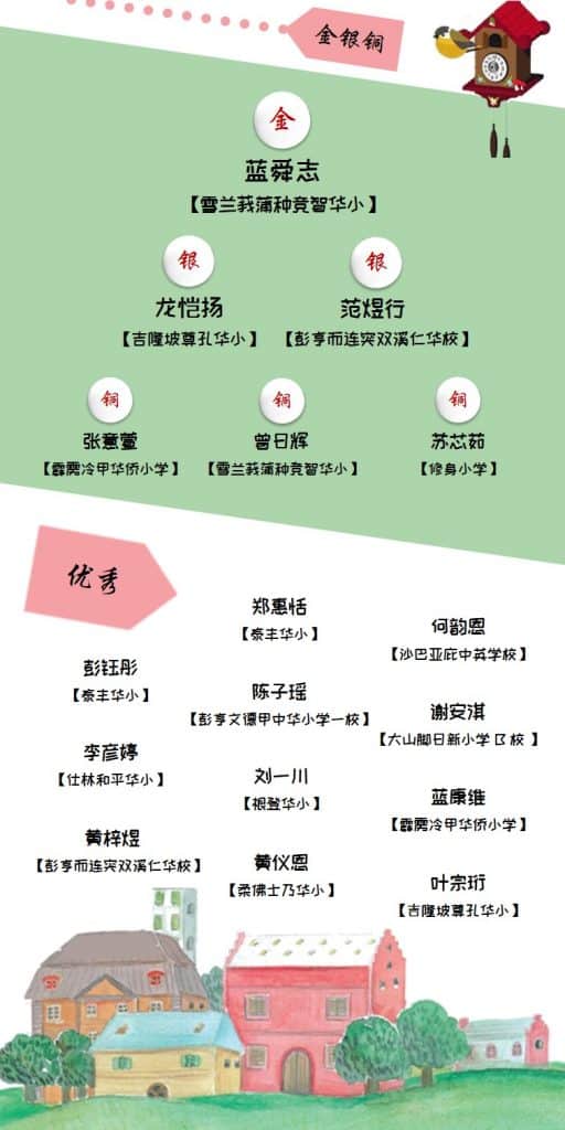 《啄木鸟叫三声》创意读写得奖名单 3